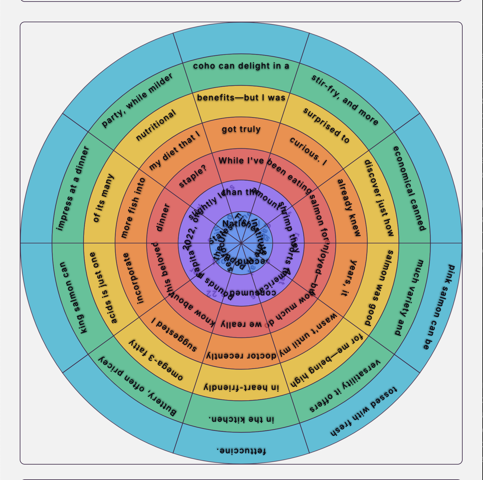 Wheel Poem experiment interface preview